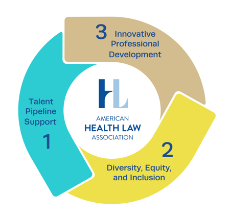 Philanthropic Priority Areas graphic